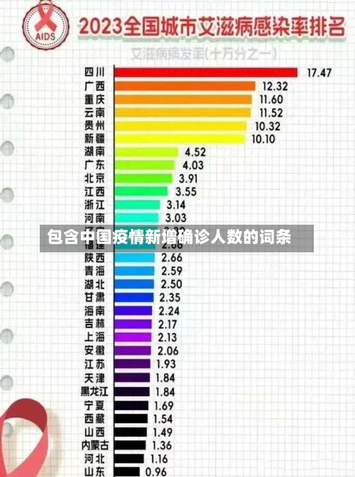包含中国疫情新增确诊人数的词条