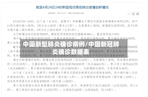 中国新型肺炎确诊病例/中国新冠肺炎确诊数据表