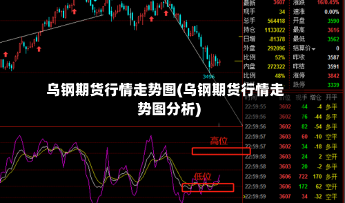 乌钢期货行情走势图(乌钢期货行情走势图分析)
