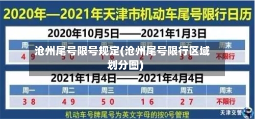 沧州尾号限号规定(沧州尾号限行区域划分图)
