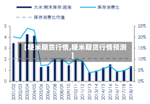 【粳米期货行情,粳米期货行情预测】