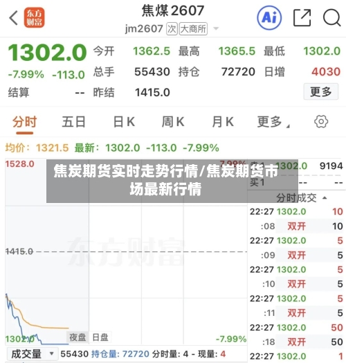 焦炭期货实时走势行情/焦炭期货市场最新行情