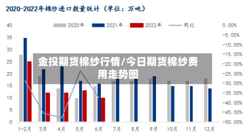 金投期货棉纱行情/今日期货棉纱费用走势图
