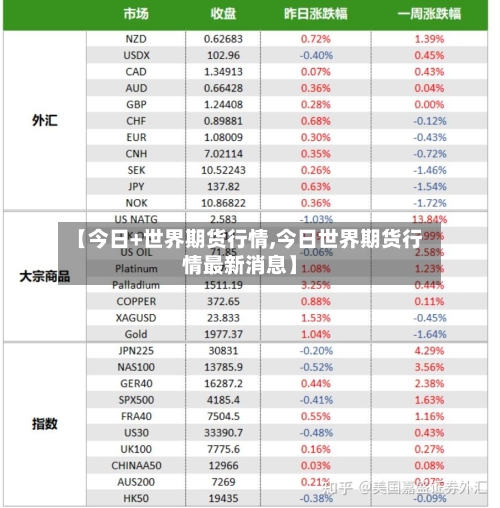 【今日+世界期货行情,今日世界期货行情最新消息】-第3张图片