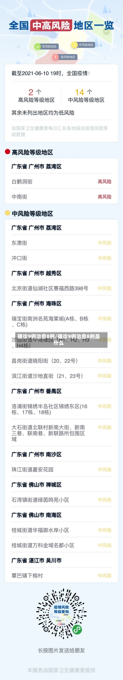 确诊9例治愈8例/确诊9例治愈8例是什么