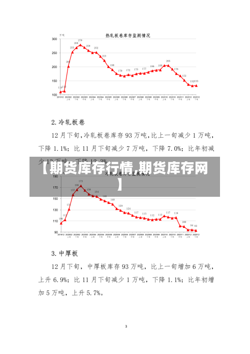 【期货库存行情,期货库存网】