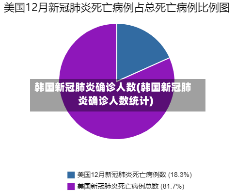 韩国新冠肺炎确诊人数(韩国新冠肺炎确诊人数统计)-第2张图片