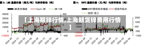 【上海期锌行情,上海期货锌费用行情】-第2张图片