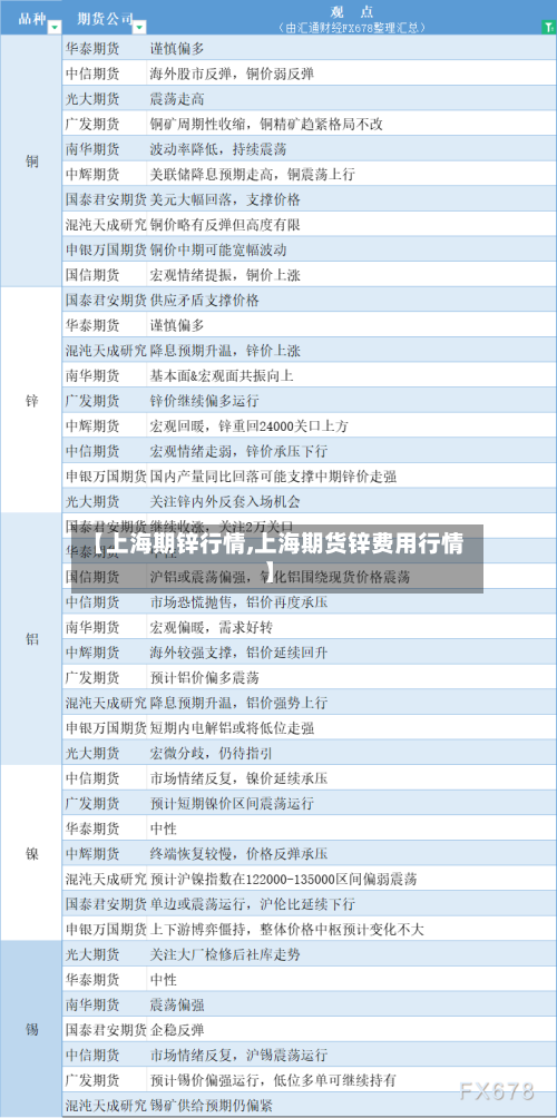 【上海期锌行情,上海期货锌费用行情】-第1张图片