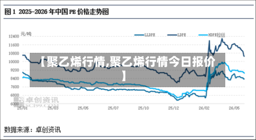 【聚乙烯行情,聚乙烯行情今日报价】-第1张图片