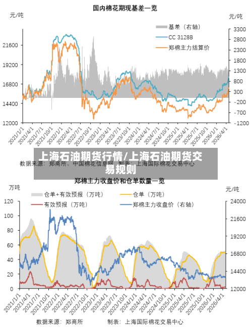 上海石油期货行情/上海石油期货交易规则-第1张图片