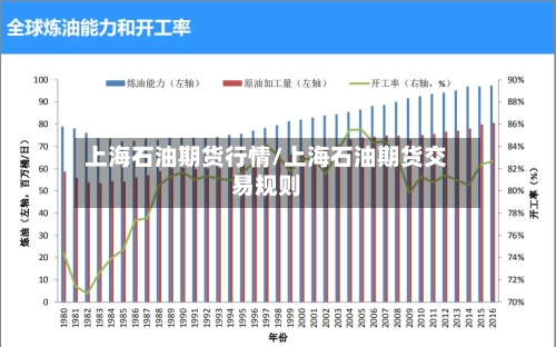 上海石油期货行情/上海石油期货交易规则-第2张图片