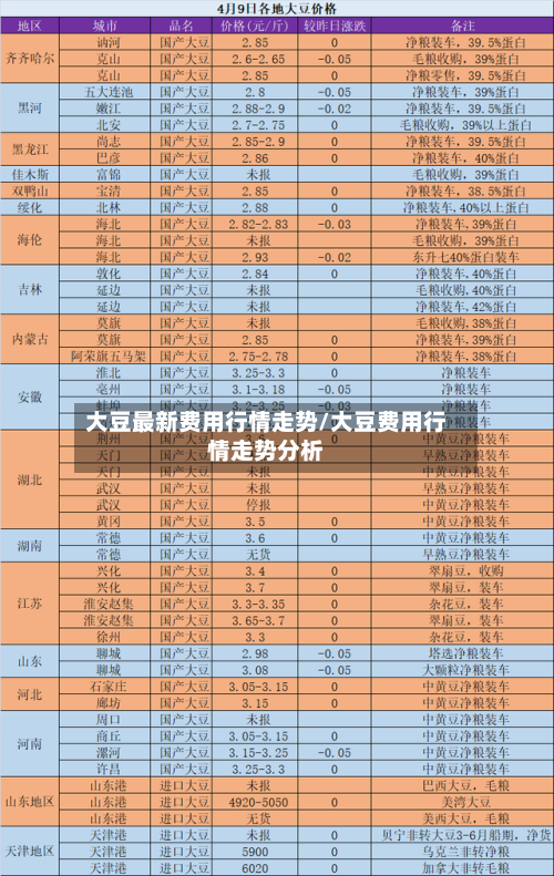 大豆最新费用行情走势/大豆费用行情走势分析