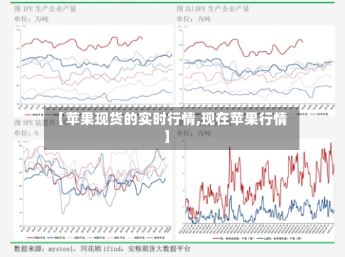 【苹果现货的实时行情,现在苹果行情】-第1张图片