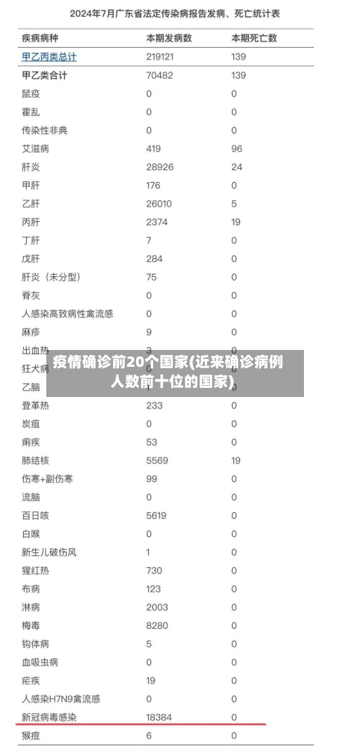 疫情确诊前20个国家(近来确诊病例人数前十位的国家)-第1张图片