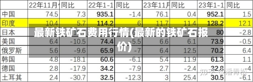 最新铁矿石费用行情(最新的铁矿石报价)-第1张图片