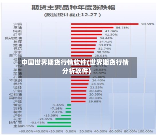 中国世界期货行情软件(世界期货行情分析软件)