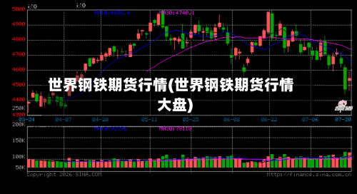 世界钢铁期货行情(世界钢铁期货行情大盘)