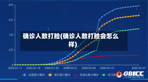 确诊人数打脸(确诊人数打脸会怎么样)-第1张图片