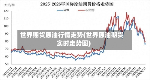 世界期货原油行情走势(世界原油期货实时走势图)-第1张图片