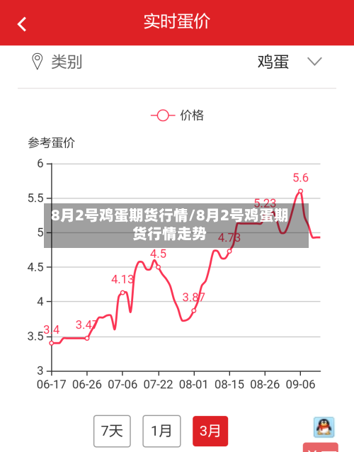 8月2号鸡蛋期货行情/8月2号鸡蛋期货行情走势-第1张图片
