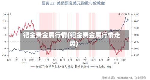 钯金贵金属行情(钯金贵金属行情走势)-第1张图片