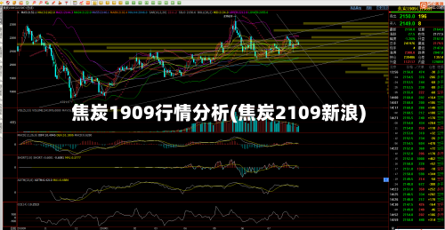 焦炭1909行情分析(焦炭2109新浪)-第2张图片
