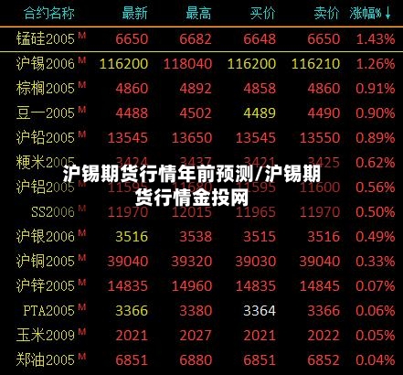 沪锡期货行情年前预测/沪锡期货行情金投网-第2张图片