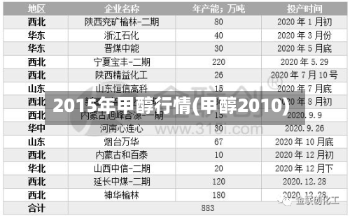 2015年甲醇行情(甲醇2010)-第3张图片
