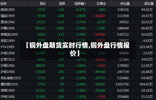 【铜外盘期货实时行情,铜外盘行情报价】-第1张图片