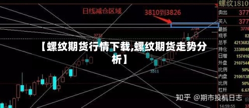 【螺纹期货行情下载,螺纹期货走势分析】