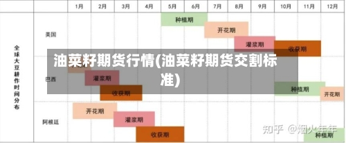 油菜籽期货行情(油菜籽期货交割标准)