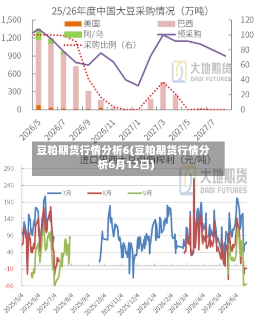 豆粕期货行情分析6(豆粕期货行情分析6月12日)-第2张图片