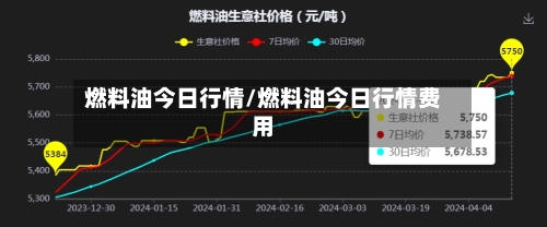 燃料油今日行情/燃料油今日行情费用-第2张图片