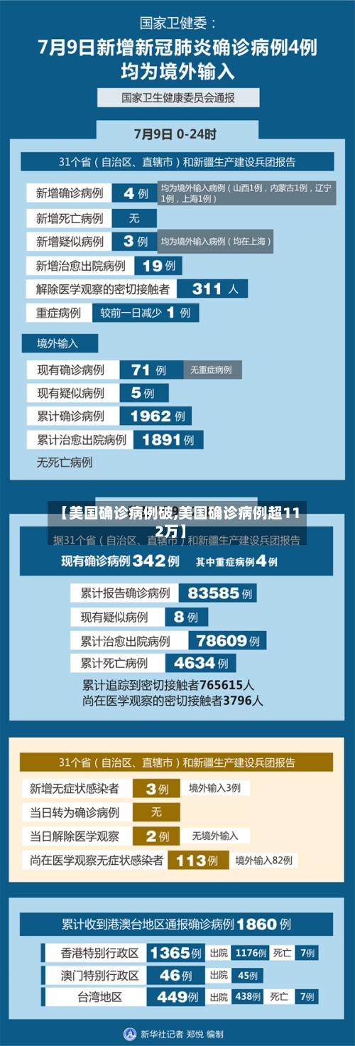 【美国确诊病例破,美国确诊病例超112万】-第2张图片