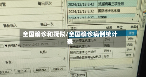 全国确诊和疑似/全国确诊病例统计表-第3张图片