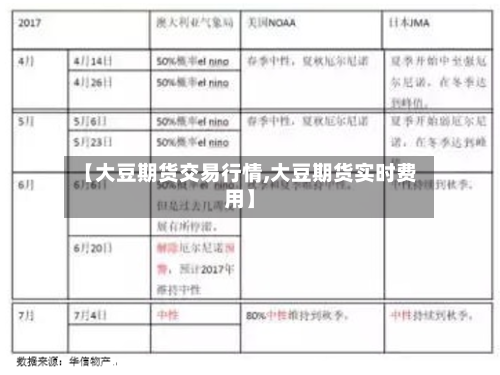 【大豆期货交易行情,大豆期货实时费用】