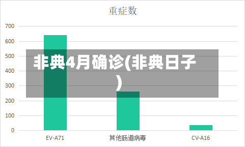 非典4月确诊(非典日子)-第3张图片