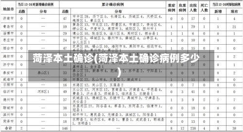 菏泽本土确诊(菏泽本土确诊病例多少)