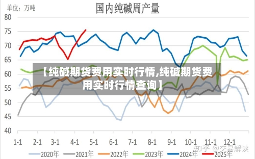 【纯碱期货费用实时行情,纯碱期货费用实时行情查询】-第2张图片