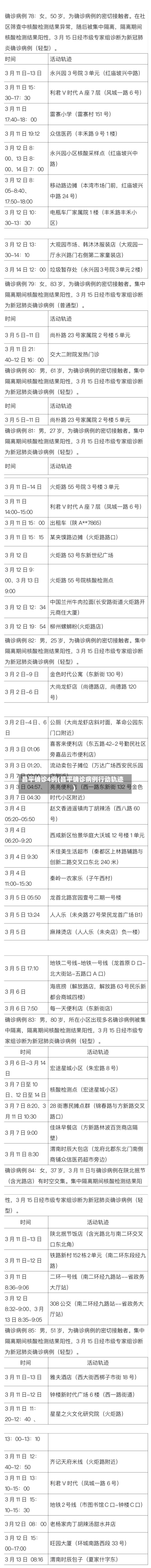 昌平确诊4例(昌平确诊病例行动轨迹)-第3张图片