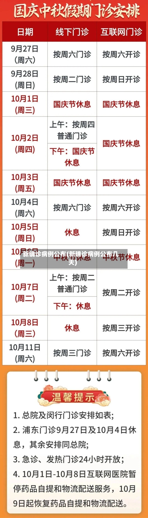 新确诊病例公布(新确诊病例公布几天)-第2张图片