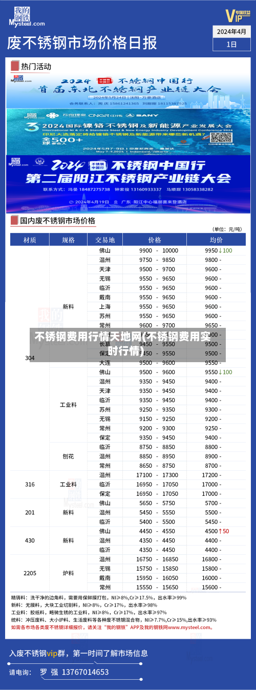 不锈钢费用行情天地网(不锈钢费用实时行情)-第2张图片