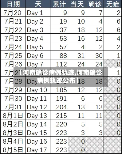 【河南确诊病例轨迹,河南确诊病例轨迹公布】-第2张图片