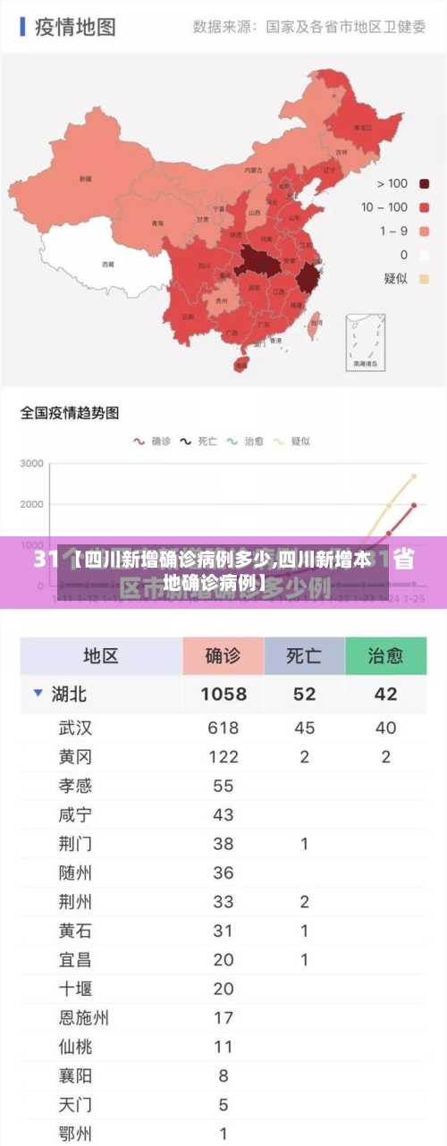 【四川新增确诊病例多少,四川新增本地确诊病例】