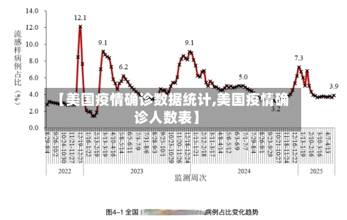 【美国疫情确诊数据统计,美国疫情确诊人数表】-第2张图片