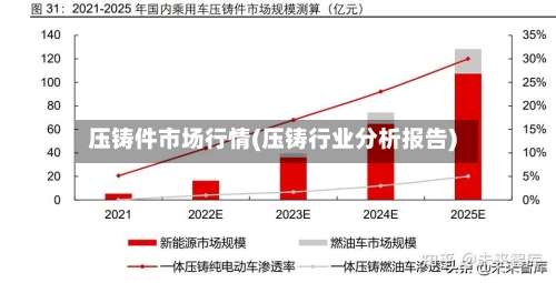 压铸件市场行情(压铸行业分析报告)