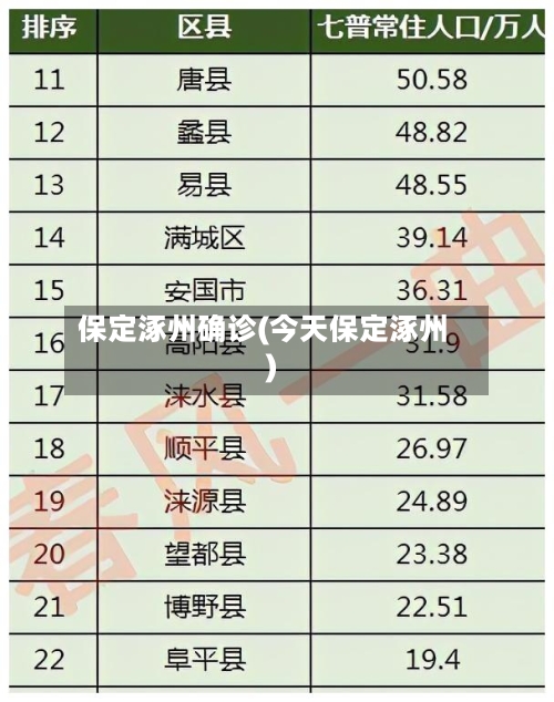 保定涿州确诊(今天保定涿州)-第3张图片