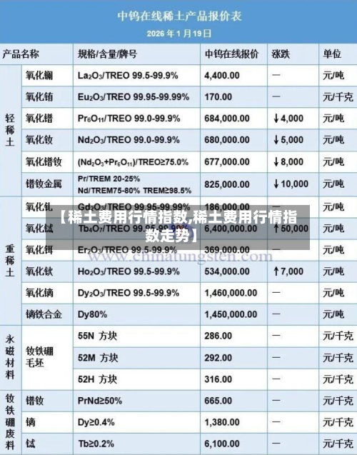 【稀土费用行情指数,稀土费用行情指数走势】