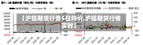 【沪铝期货行情5日均价,沪铝期货行情实时】-第3张图片
